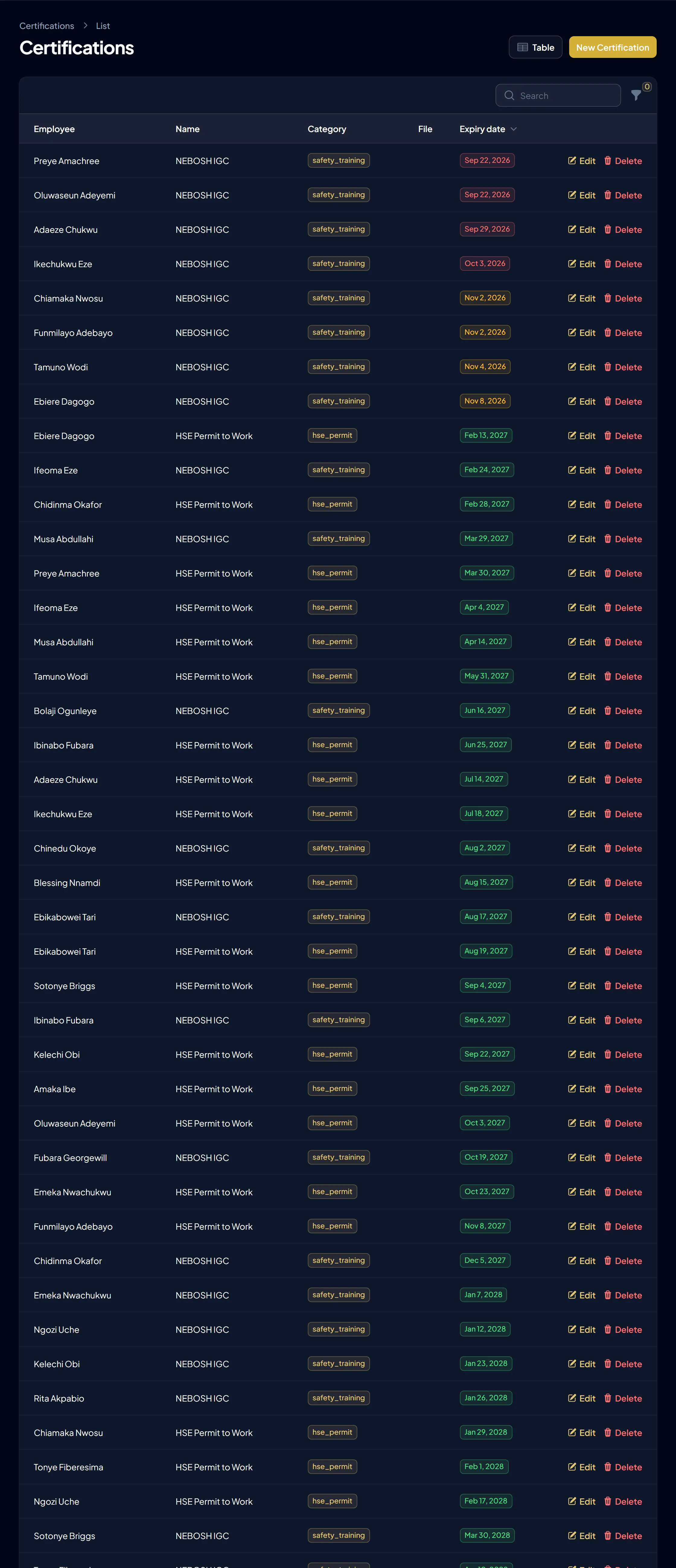 Certifications with their expiry dates and status