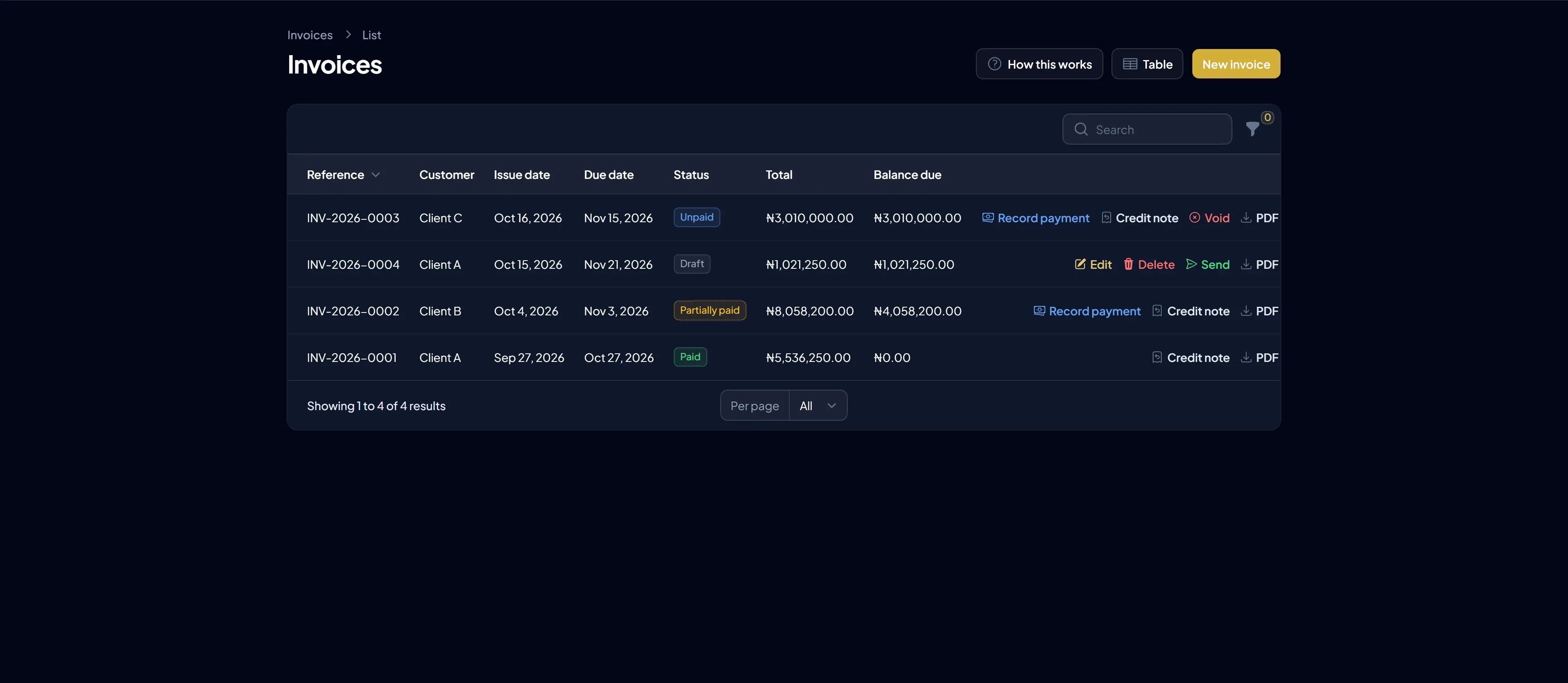 Customer invoices with status, amounts and payments