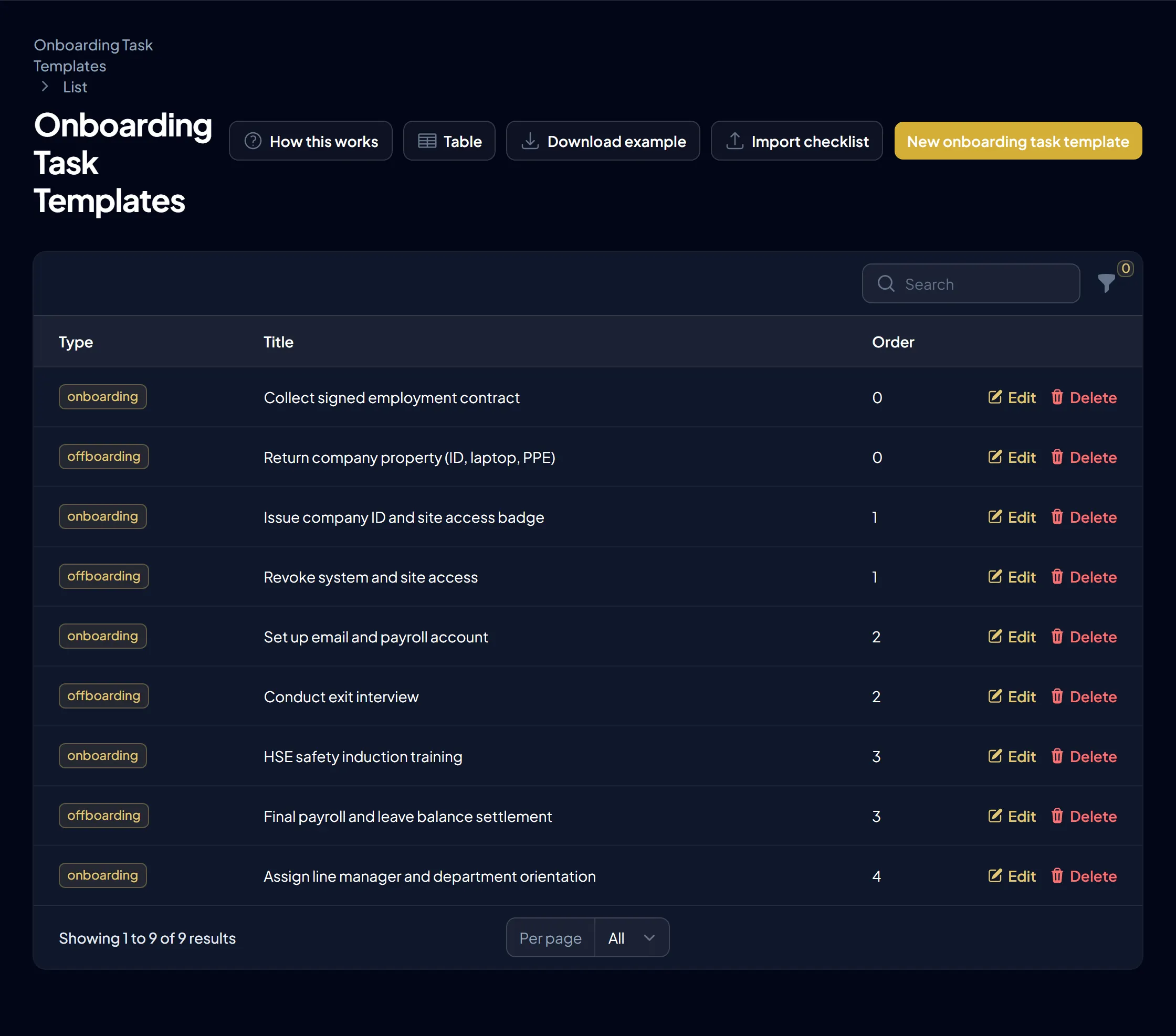 Onboarding checklists with the items to tick off for each new starter