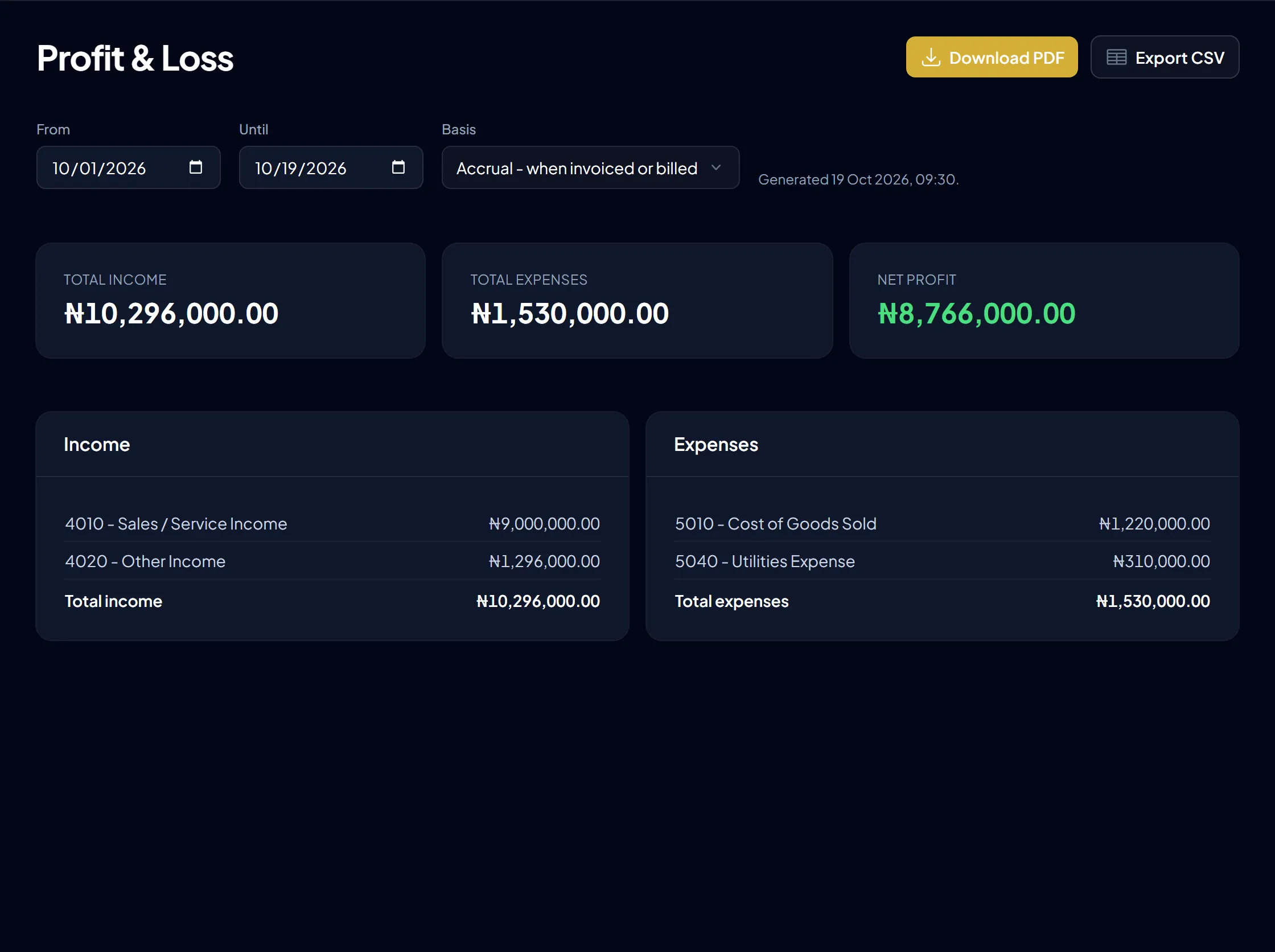 A Profit and Loss report for the year