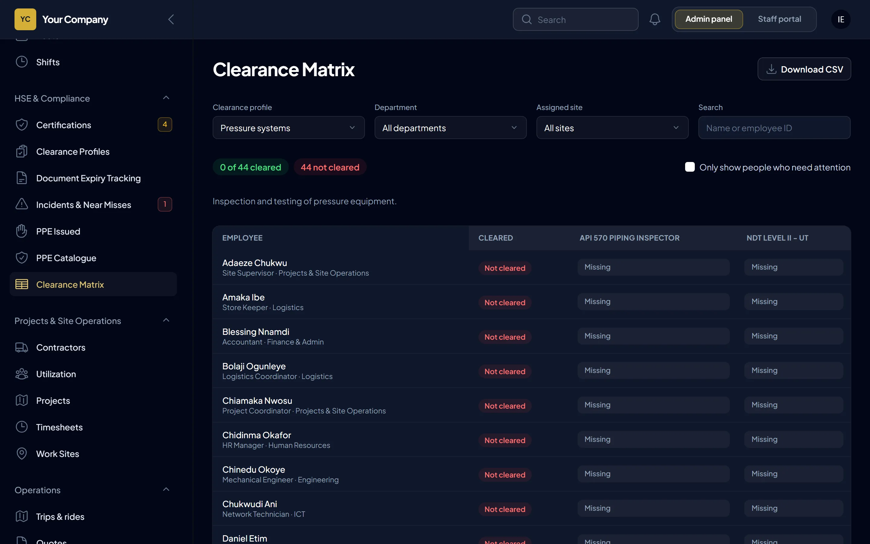 The clearance matrix: people against required certificates, coloured by status