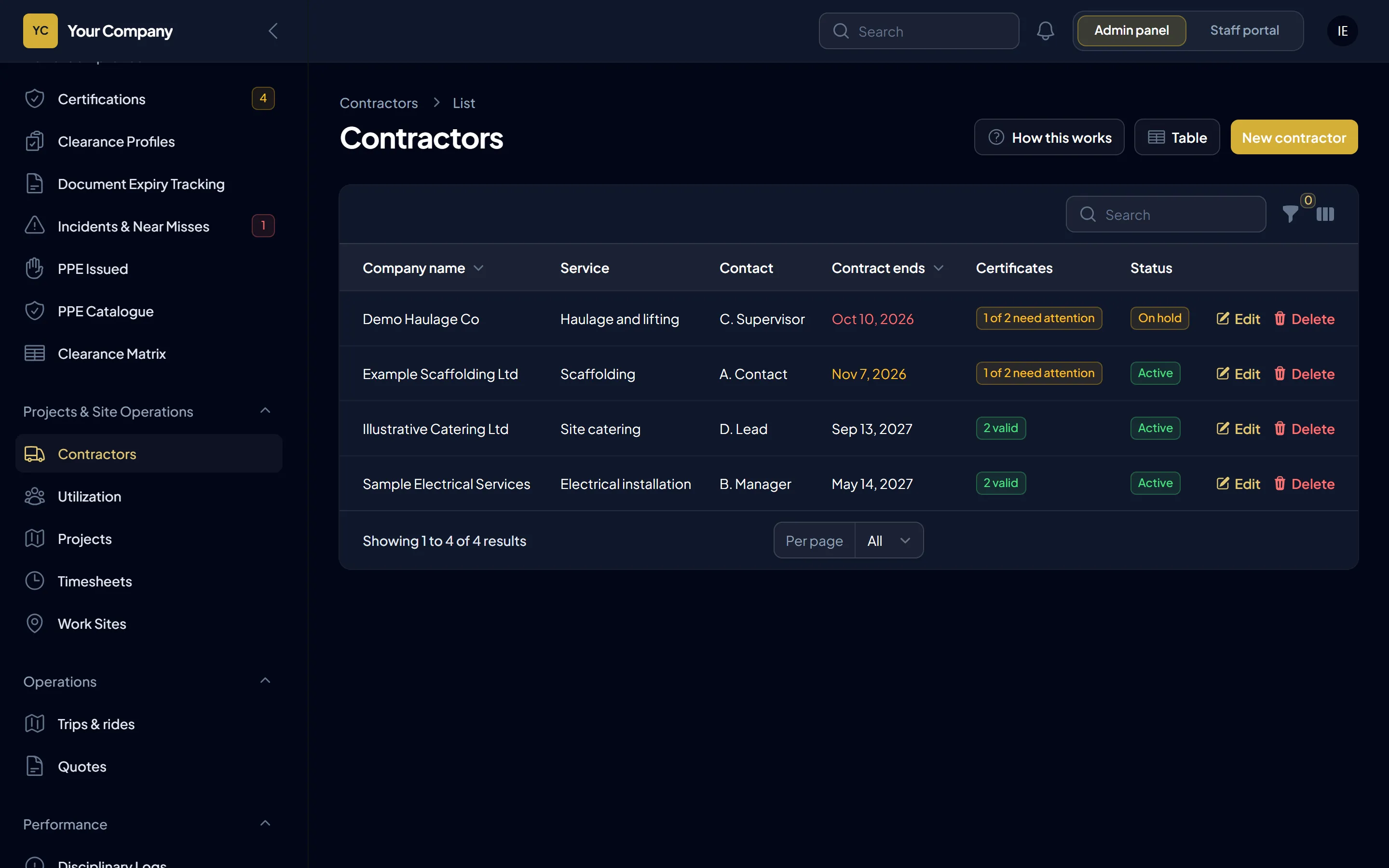 Contractor companies with their contract dates and certificates