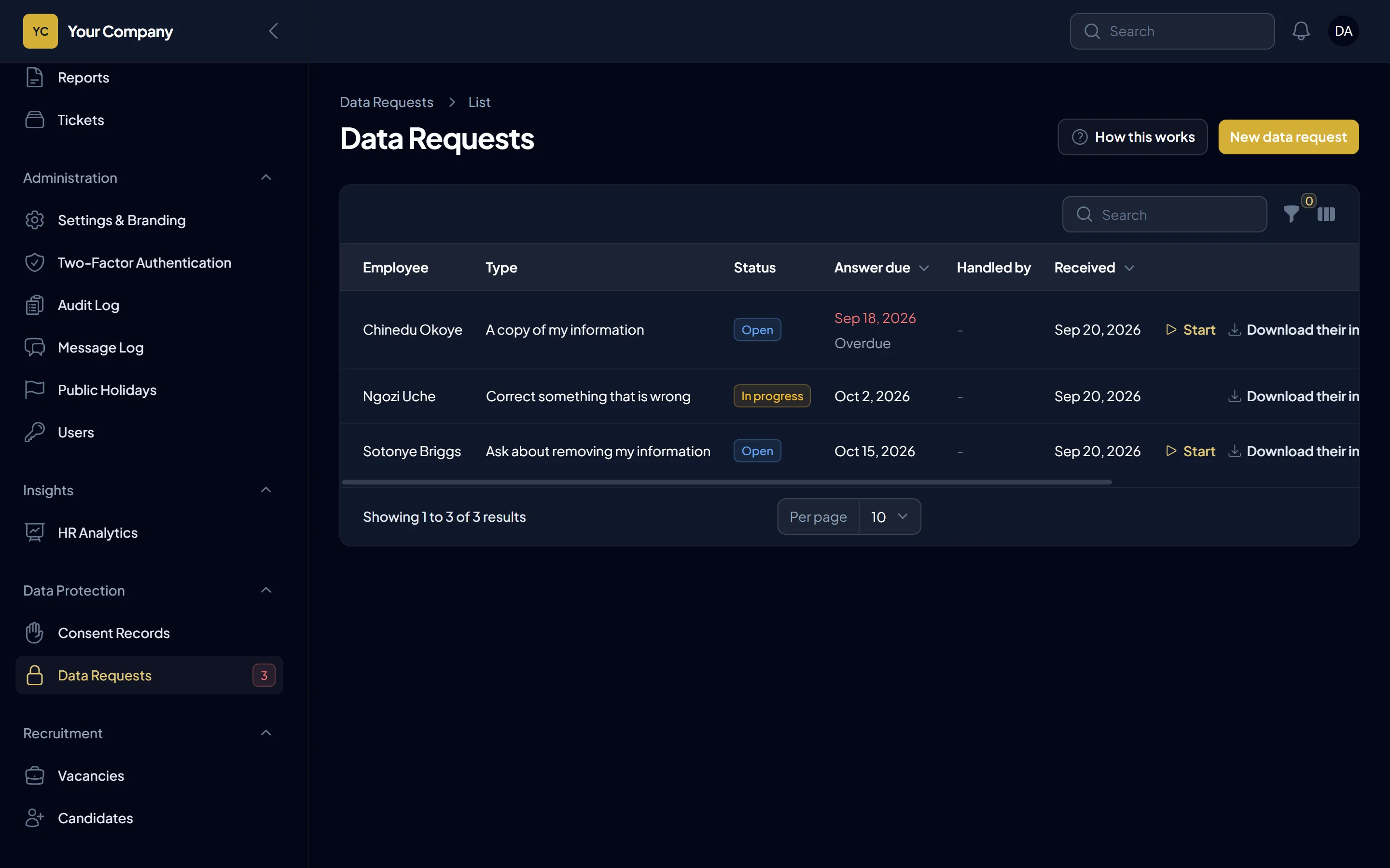 HR's queue of data requests with deadlines and an overdue flag