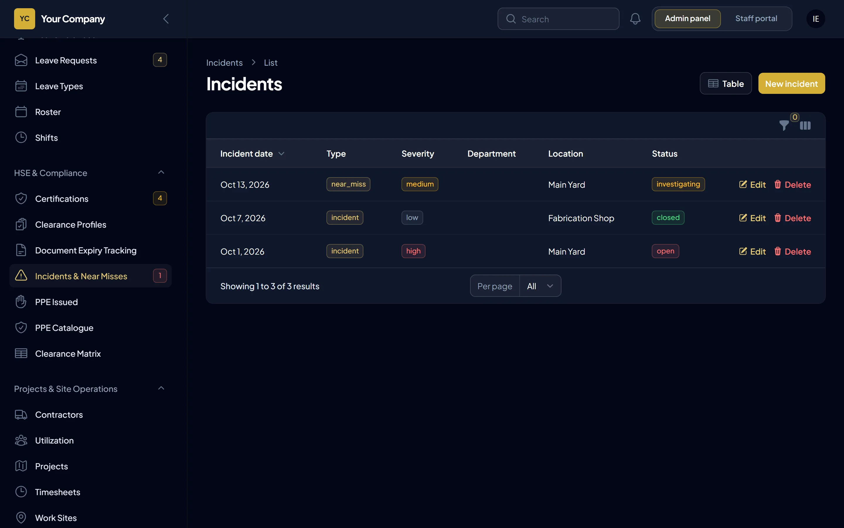 An incident record with actions and their status
