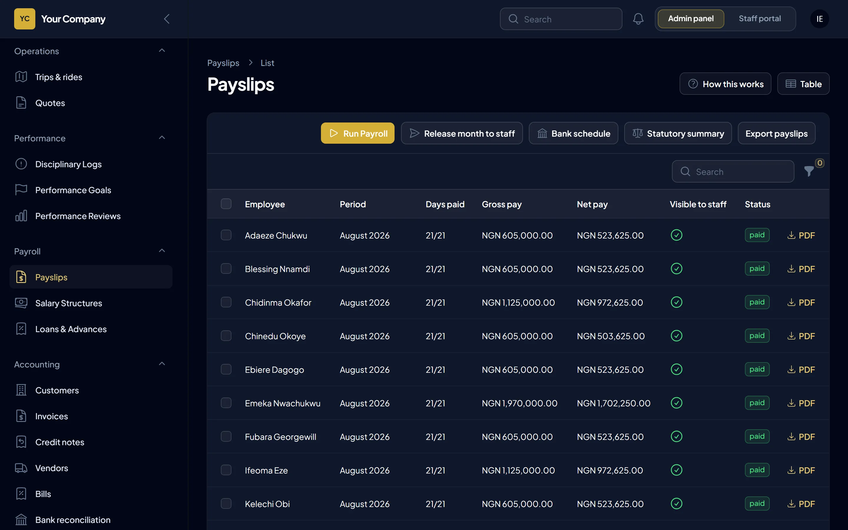 A payroll run showing gross pay, PAYE, pension, NHF and net pay for each person